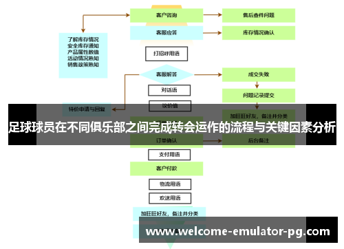 足球球员在不同俱乐部之间完成转会运作的流程与关键因素分析