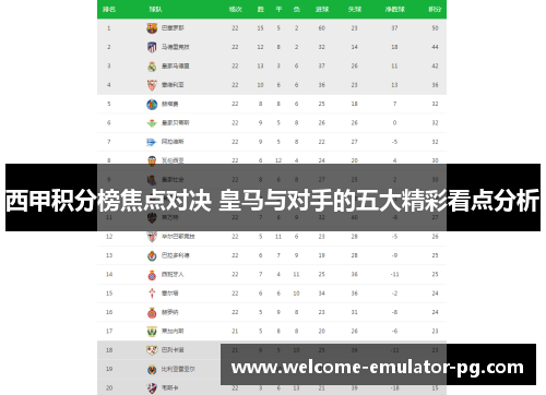 西甲积分榜焦点对决 皇马与对手的五大精彩看点分析