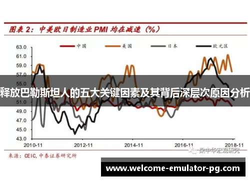 释放巴勒斯坦人的五大关键因素及其背后深层次原因分析