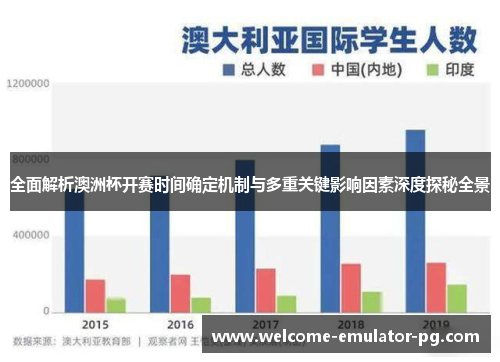 全面解析澳洲杯开赛时间确定机制与多重关键影响因素深度探秘全景