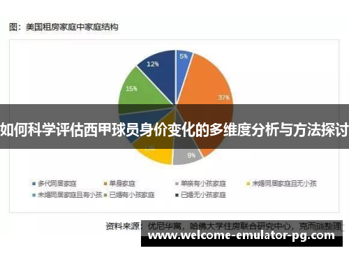 如何科学评估西甲球员身价变化的多维度分析与方法探讨
