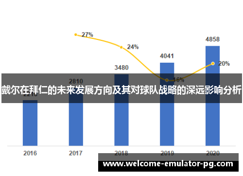 戴尔在拜仁的未来发展方向及其对球队战略的深远影响分析